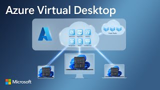 Azure Virtual Desktop Essentials  Intro and Full Tour [upl. by Arotal]