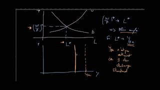 Macroéconomie  Le marché du travail 3 [upl. by Nnahgiel607]