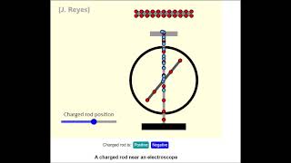 El electroscopio de cargas Simulador [upl. by Aenat]
