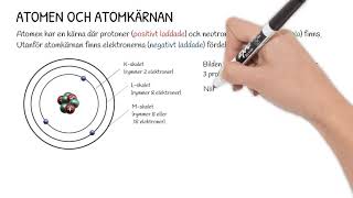 Atomen och atomkärnan [upl. by Acirat675]