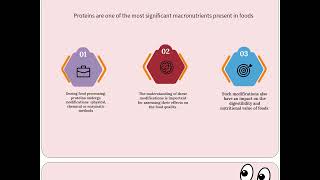 Protein modification  Mechanisms and Application [upl. by Eulau]