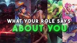 What Your League of Legends Main Role Says About YOU [upl. by Kalila]