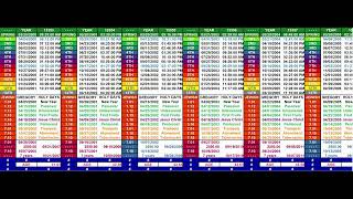 Tribulation Calendar [upl. by Gelman87]