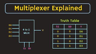 Multiplexer Explained  Implementation of Boolean function using Multiplexer [upl. by Trask4]