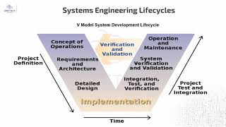 10 CISSP Domain 3 Part 1 By Eng Ahmed Abdelhamid Arabic [upl. by Nevar624]