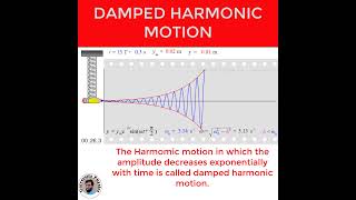 Damped oscillations  Damped harmonic motion [upl. by Kcorb]