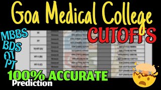 Expected Cutoff of Goa Medical College 2024 [upl. by Seta]