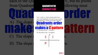 Reviewing the Quadrants and the Coordinate Plane [upl. by Eilsil]