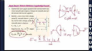 12  Fizik  Manyetik Alan  TYT  AYT  YKS  Canlı ders  BİLgİYORUM [upl. by Farro]