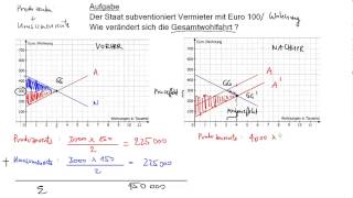 Staatseingriff in Preisbildung 2 Subvention [upl. by Link128]