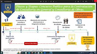 CURSO DE VALORIZACIONES DE OBRA GRUPO 10 AM [upl. by Ahsimaj467]