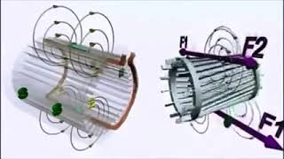 Description du Moteur Monophasé de A a Z [upl. by Lrat]