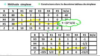 EP 8 recherche opérationnelle méthode simplexe  12 [upl. by Lam]