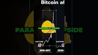 Bitcoin amp 2024 US Elections The Complete Guide shorts btc bitcoin cryptocurrencies [upl. by Waine]