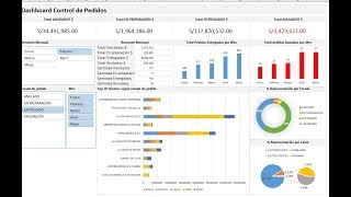 Dashboard control de pedido  Excel [upl. by Cordova]