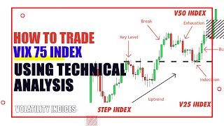 Volatility 75 index Technical Analysis [upl. by Peri]