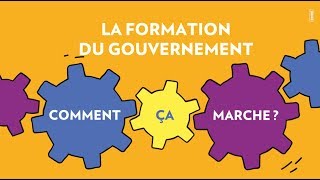 La formation du gouvernement comment ça marche [upl. by Maye]