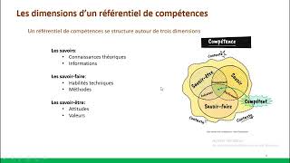 Concevoir des situations dapprentissage à partir dun référentiel de compétences [upl. by Neelhtac]