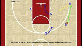 Youth Basketball Plays  quotDiamondquot Zone Offense [upl. by Nimoynib]