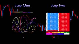 Introduction to the Quantum currency matrix indicator [upl. by Narahs]