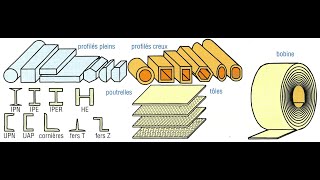 Leçon N°50 Principales formes et dimensions des matériaux de construction métalliques [upl. by Dibbell]
