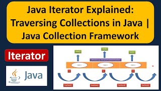 What is Iterator  Java Iterator Explained Traversing Collections in Java [upl. by Enelaj]