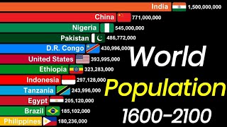 World Population By Country  16002024 [upl. by Yanel851]