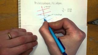 Fysik 2 Brytningslagen för vågor [upl. by Bowne]