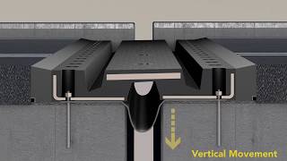 SEM Expansion Joints [upl. by Haimerej347]