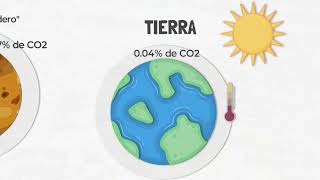 Cambio Climático y Justicia Climática [upl. by Enicul]