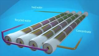 How does reverse osmosis work [upl. by Shultz]