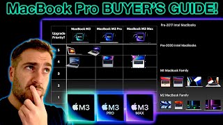 M3 M3 Pro M3 Max MacBook Pro UPGRADE GUIDE for BUYERS [upl. by Prosperus820]