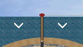 Pressures and Gradients  Oil Drilling [upl. by Urata]