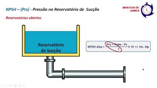 NPSH em Bombas Centrífuga s  Parte 1 [upl. by Malva]