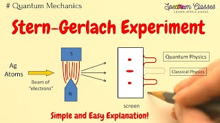 Stern Gerlach Experiment  Quantize Spin Magnetic Moment  Inhomogeneous Magnetic field [upl. by Beyer]