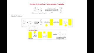 Enamine Synthesis from Cyclohexanone amp Pyrrolidine [upl. by Kyre]