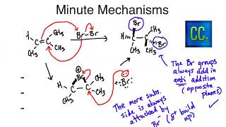 Minute Mechanisms  Alkene Dihalide Addition Bromine [upl. by Caasi719]