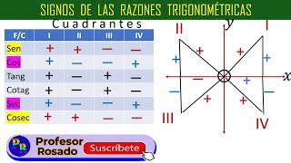 SIGNOS DE LAS RAZONES TRIGONOMÉTRICAS SEGÚN EL CUADRANTE [upl. by Sansbury]