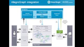 Semantic Indexing of Unstructured Documents Using Taxonomies and Ontologies [upl. by Arihsaj178]