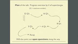 Miguel Montero  String compactifications from top to bottom [upl. by Nairb]