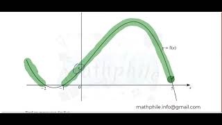 EQUATIONS INEQUALITIES AND GRAPHS [upl. by Salahcin359]