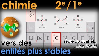 VERS DES ENTITÉS PLUS STABLES Molécule ou ion  Schéma de LEWIS Doublet liant ou nonliant SECONDE [upl. by Udale933]