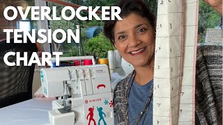 Tension Chart The Best Serger amp Overlocker Tip Understand your Machine oddlysatisfying sewingtips [upl. by Hagen]