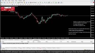 Live XAUUSD GOLD My Trading Strategy 522024 [upl. by Yarak]