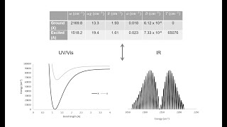 CHM 501 Spectroscopy Project [upl. by Alwyn17]