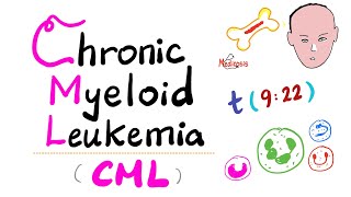 Chronic Myeloid Leukemia CML  Myeloproliferative Neoplasm MPN  Philadelphia Chromosome [upl. by Tnecnivleahcim247]