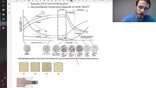 Recovery Recyrstallization and Grain Growth [upl. by Yrdnal853]