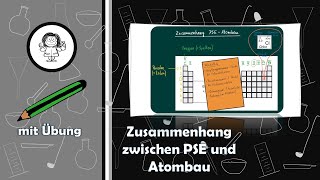 Zusammenhang zwischen dem Periodensystem der Elemente und des Atombaus Ordnungszahl Periode [upl. by Nnitsuj]