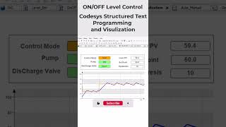 Codesys ON OFF Level Control by Structured Text Programming and Visulization  Part1 shorts [upl. by Gable]