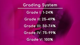 Grades of Spondylolisthesis [upl. by Ainehs946]